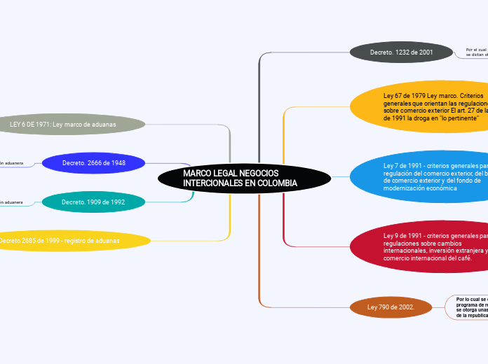 MARCO LEGAL NEGOCIOS INTERCIONALES EN COLOMBIA