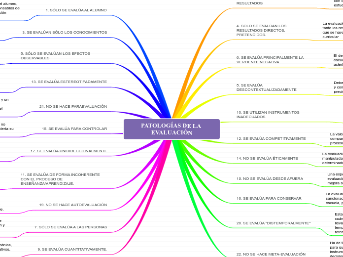 PATOLOGÍAS DE LA EVALUACIÓN