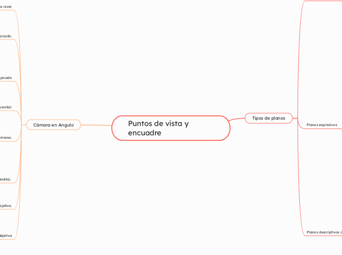 Puntos de vista y encuadre