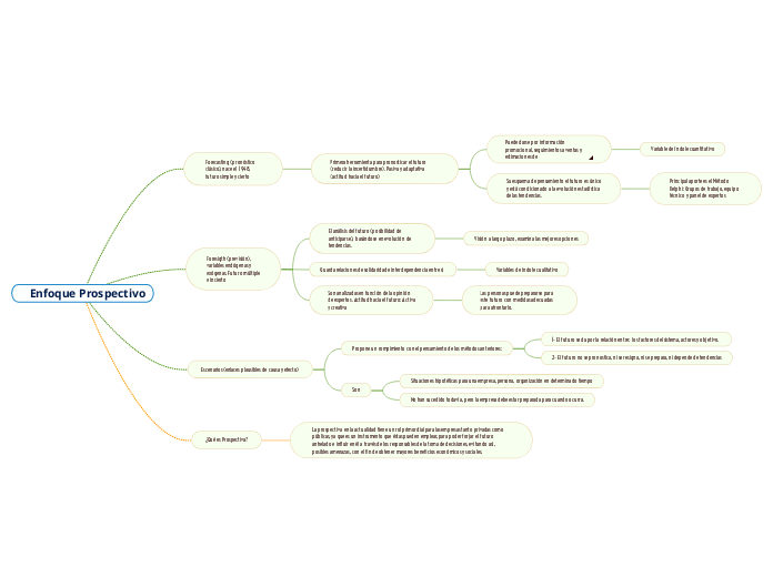 Enfoque Prospectivo