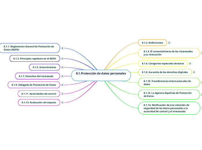 8.1.Protección de datos personales

