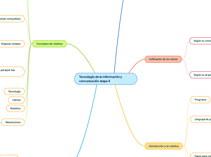 Tecnología de la información y comunicación etapa 4