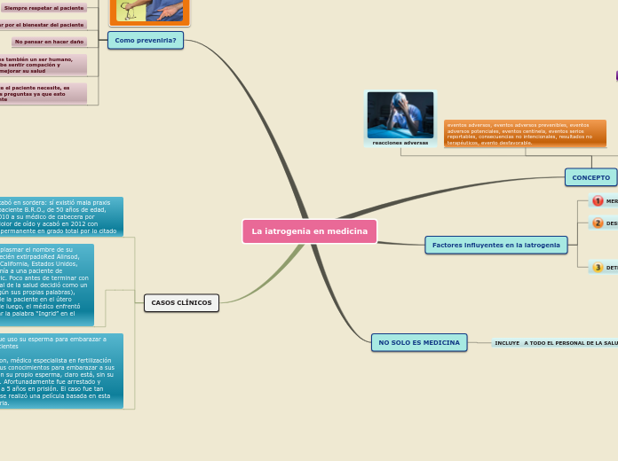 Sample Mind Map