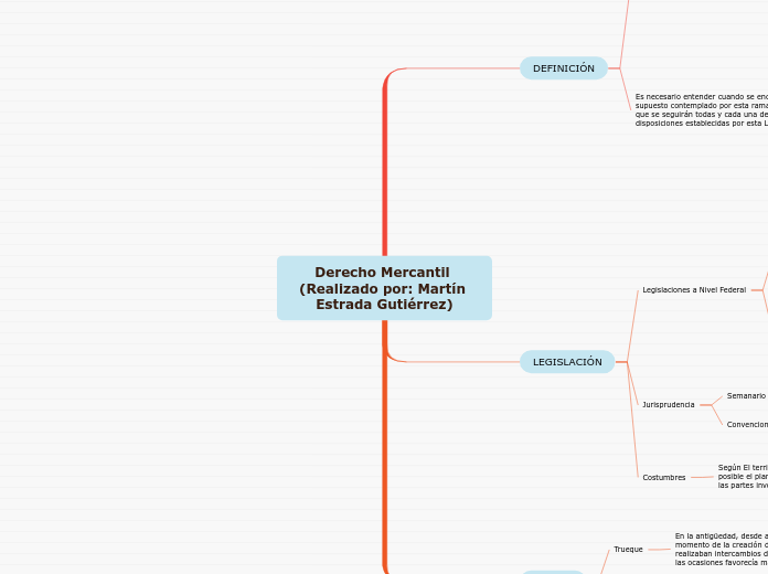 Derecho Mercantil (Realizado por: Martín Estrada Gutiérrez)