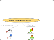 types des technologies du e-learning