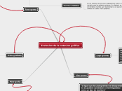 Evolucion de la notacion gráfica