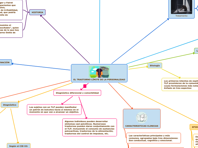 EL TRASTORNO LÍMITE DE LA PERSONALIDAD