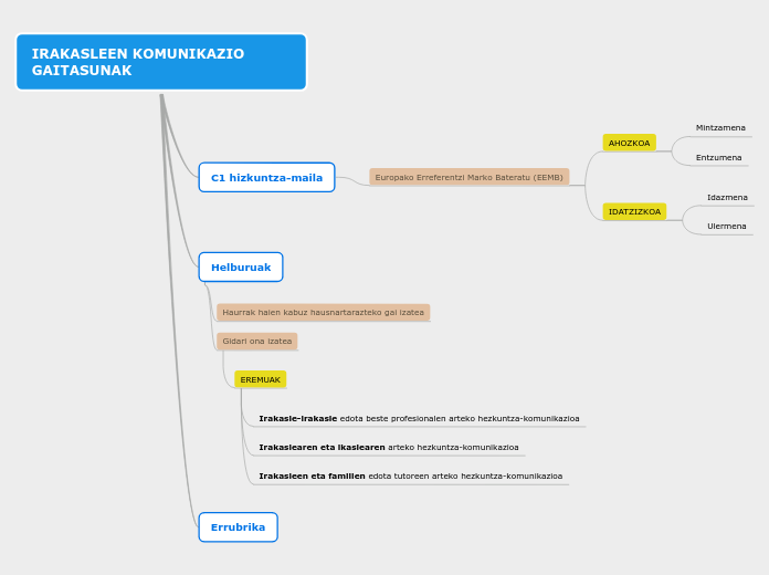 IRAKASLEEN%20KOMUNIKAZIO%20GAITASUNAK