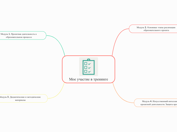 Мое участие в тренинге