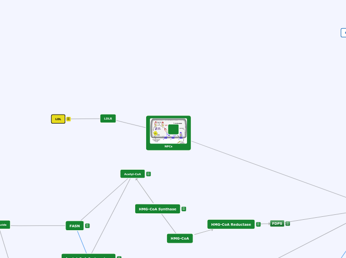 Spring 2016 Final Concept Map - Public