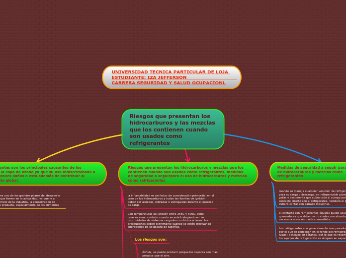 Riesgos que presentan los hidrocarburos y las mezclas que los contienen cuando son usados como refrigerantes