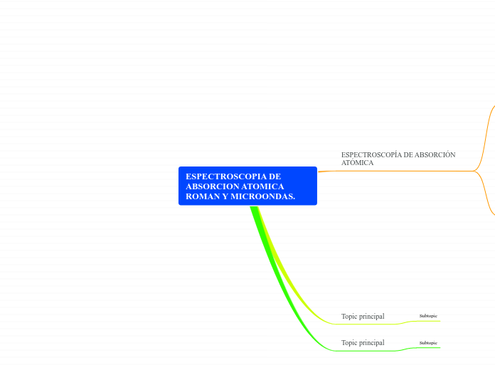 ESPECTROSCOPIA DE ABSORCION ATOMICA ROMAN Y MICROONDAS.