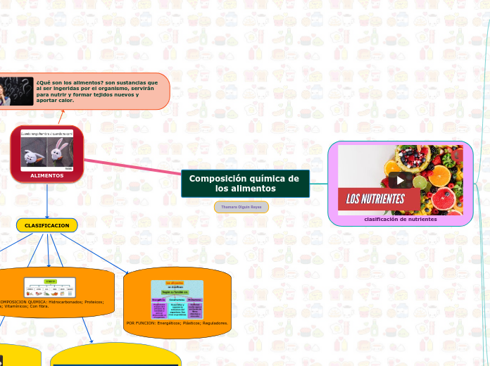 Composición química de los alimentos