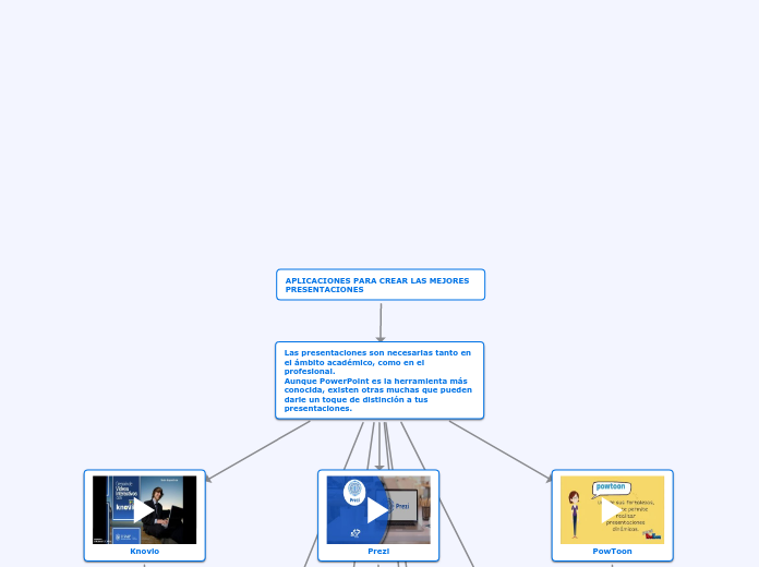 APLICACIONES PARA CREAR LAS MEJORES PRESENTACIONES