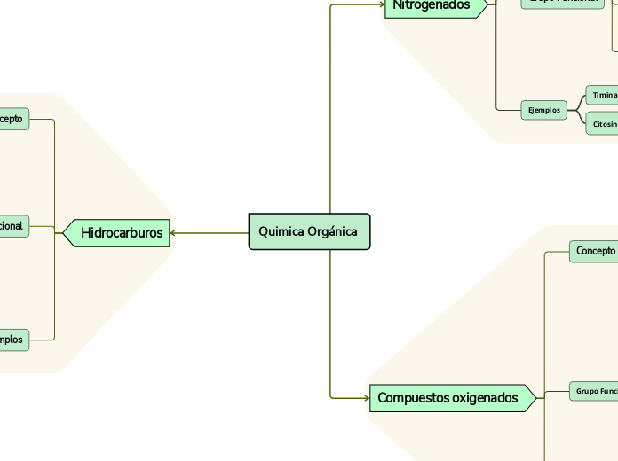 Quimica Orgánica 