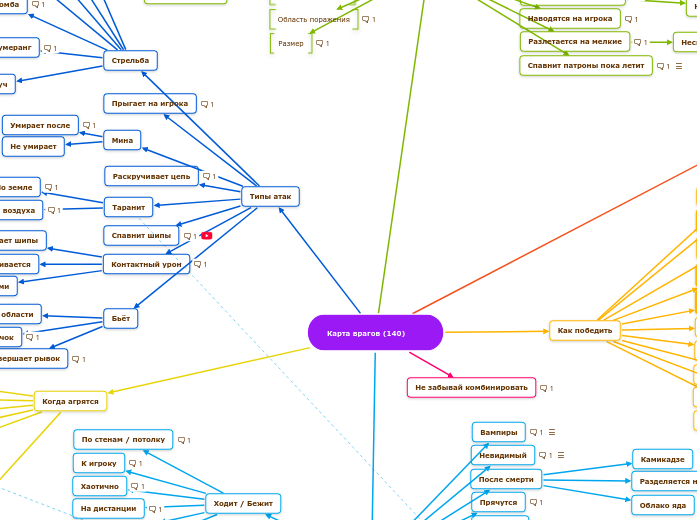 Карта врагов (140)