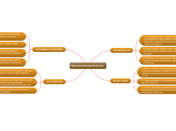 Цивилизационный подход