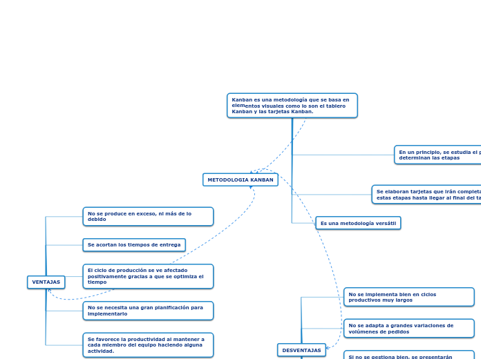 METODOLOGIA KANBAN