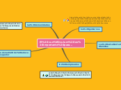 Sample Mind Map