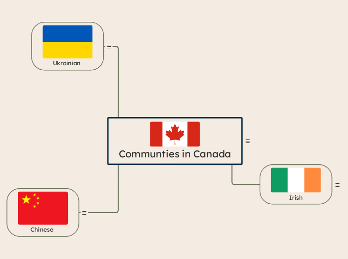 Communties in Canada