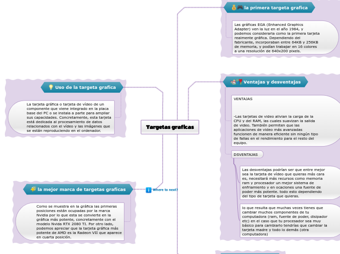 Targetas graficas