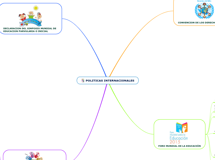 POLITICAS INTERNACIONALES