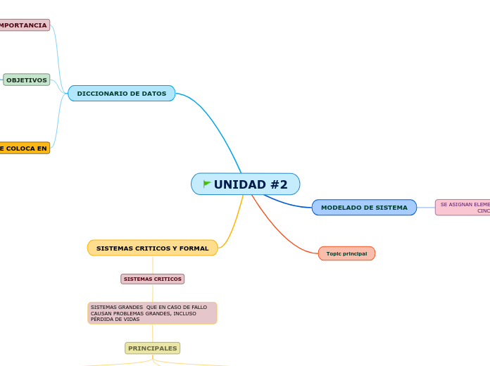 UNIDAD #2