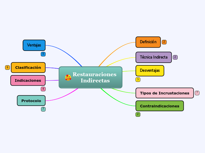 Restauraciones
 Indirectas