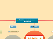 Tecnicas para resolver problemas