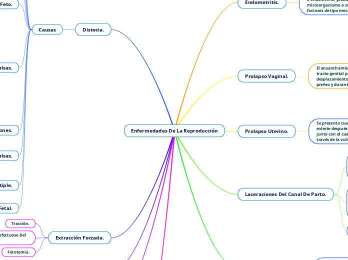 Enfermedades De La Reproducción