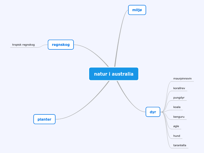 natur i australia