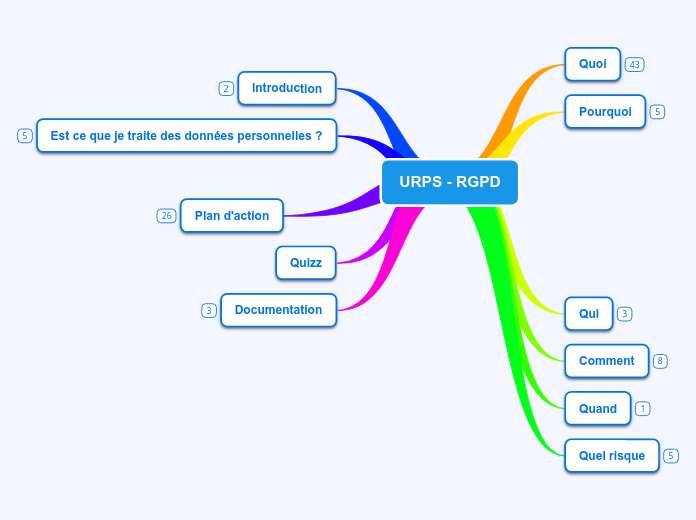 URPS - RGPD