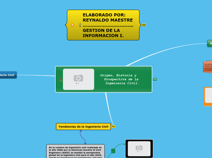 Origen, Historia y    Prospectiva de la Ingenieria Civil.