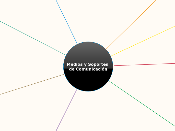 Medios y Soportes de Comunicación