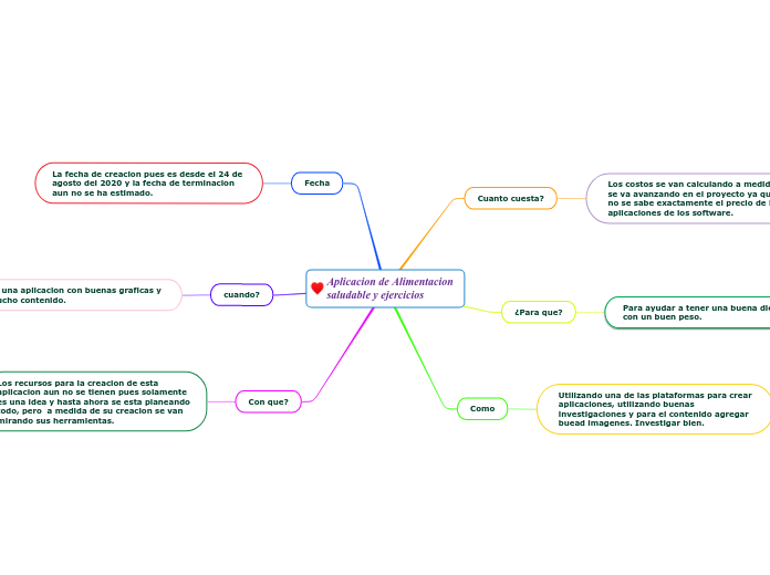 Aplicacion de Alimentacion saludable y ejercicios