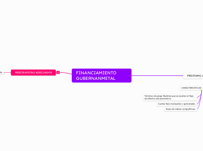 FINANCIAMIENTO GUBERNANMETAL