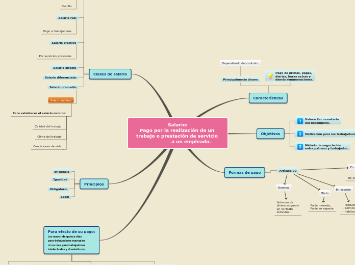 Salario:
Pago por la realización de un trabajo o prestación de servicio 
                 a un empleado.