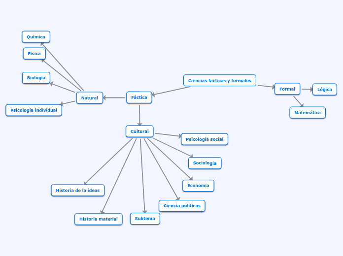 Ciencias facticas y formales