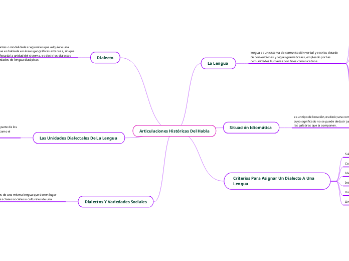 Articulaciones Históricas Del Habla