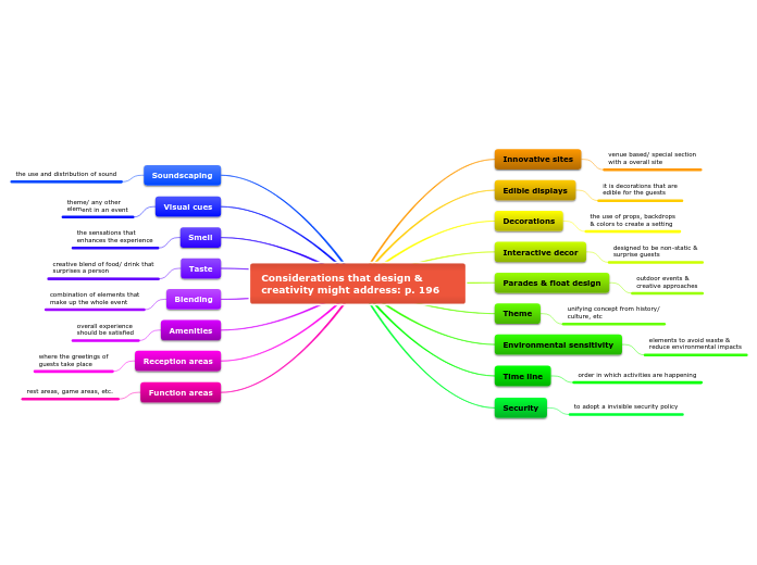 Considerations that design & creativity might address: p. 196