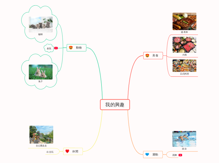 我的興趣