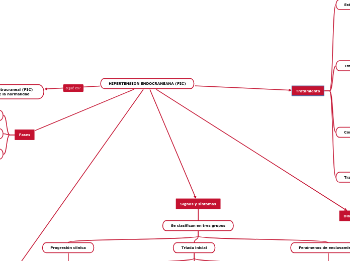 HIPERTENSION ENDOCRANEANA (PIC) - Copiar