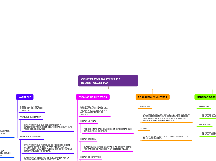 Organigrama arbol