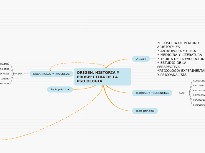 ORIGEN, HISTORIA Y PROSPECTIVA DE LA PSICOLOGIA