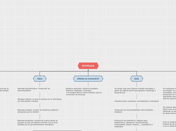 Organigrama