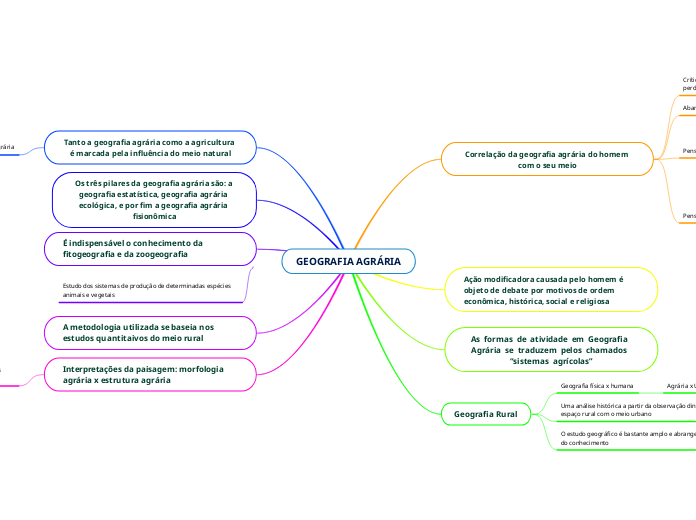 GEOGRAFIA AGRÁRIA