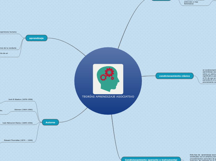 TEORÍAS APRENDIZAJE ASOCIATIVO