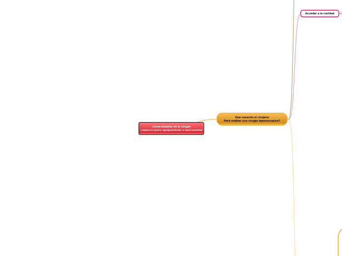 Generalidades de la cirugía LAPAROSCOPICA equipamiento e instrumental  (1)