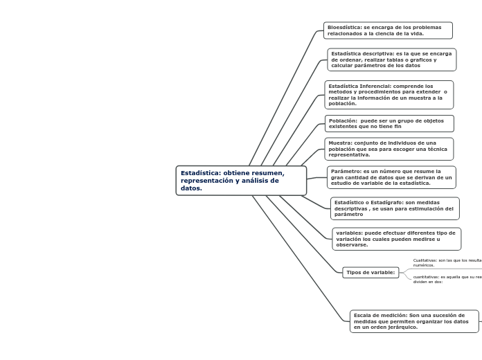 Estadística: obtiene resumen, representación y análisis de datos.