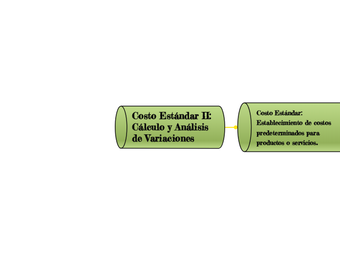 Costo Estándar II: Cálculo y Análisis de Variaciones 